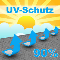hanSe Sonnensegel HDPE 4x5m konkav wetterfest Schattenspender im Garten Terrasse