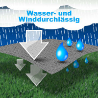 hanSe Sonnensegel 100% Polyester 2x4m Creme UV-beständig wasserabweisend