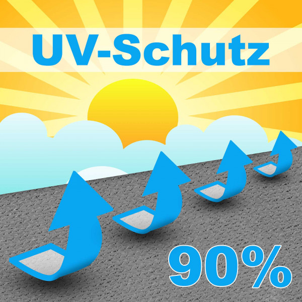 Sonnensegel 100% Polyester - wasserabweisend - Robust, 43,95